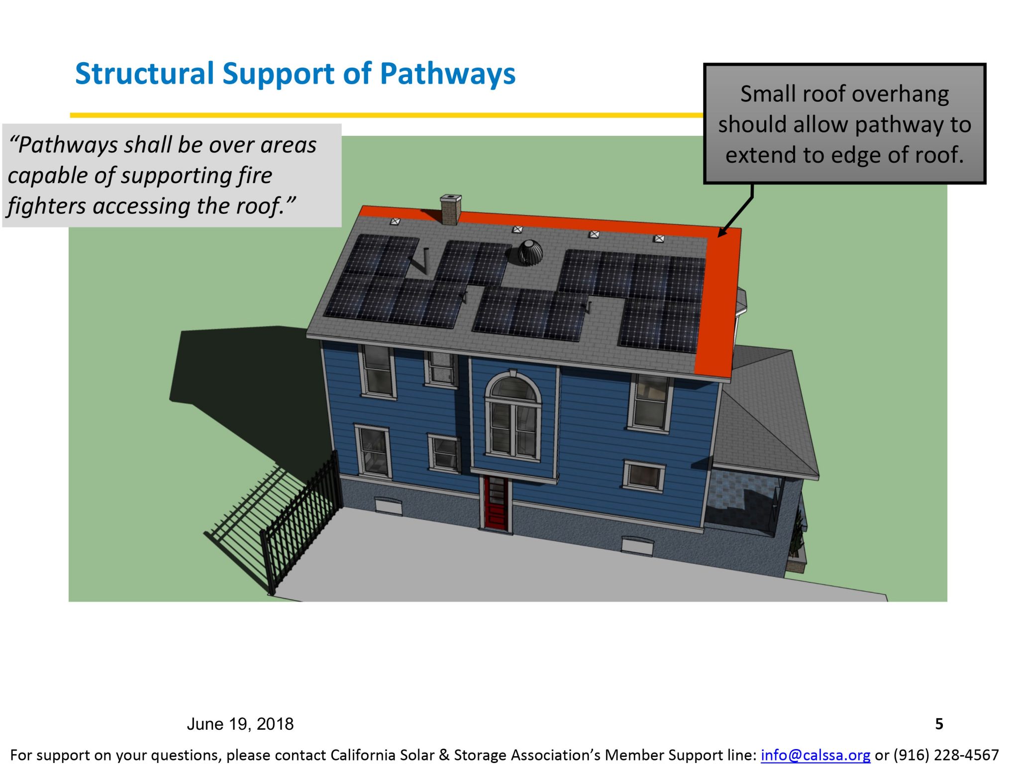 Roof Fire Setbacks and pathways for Residential Solar PV Systems | San ...